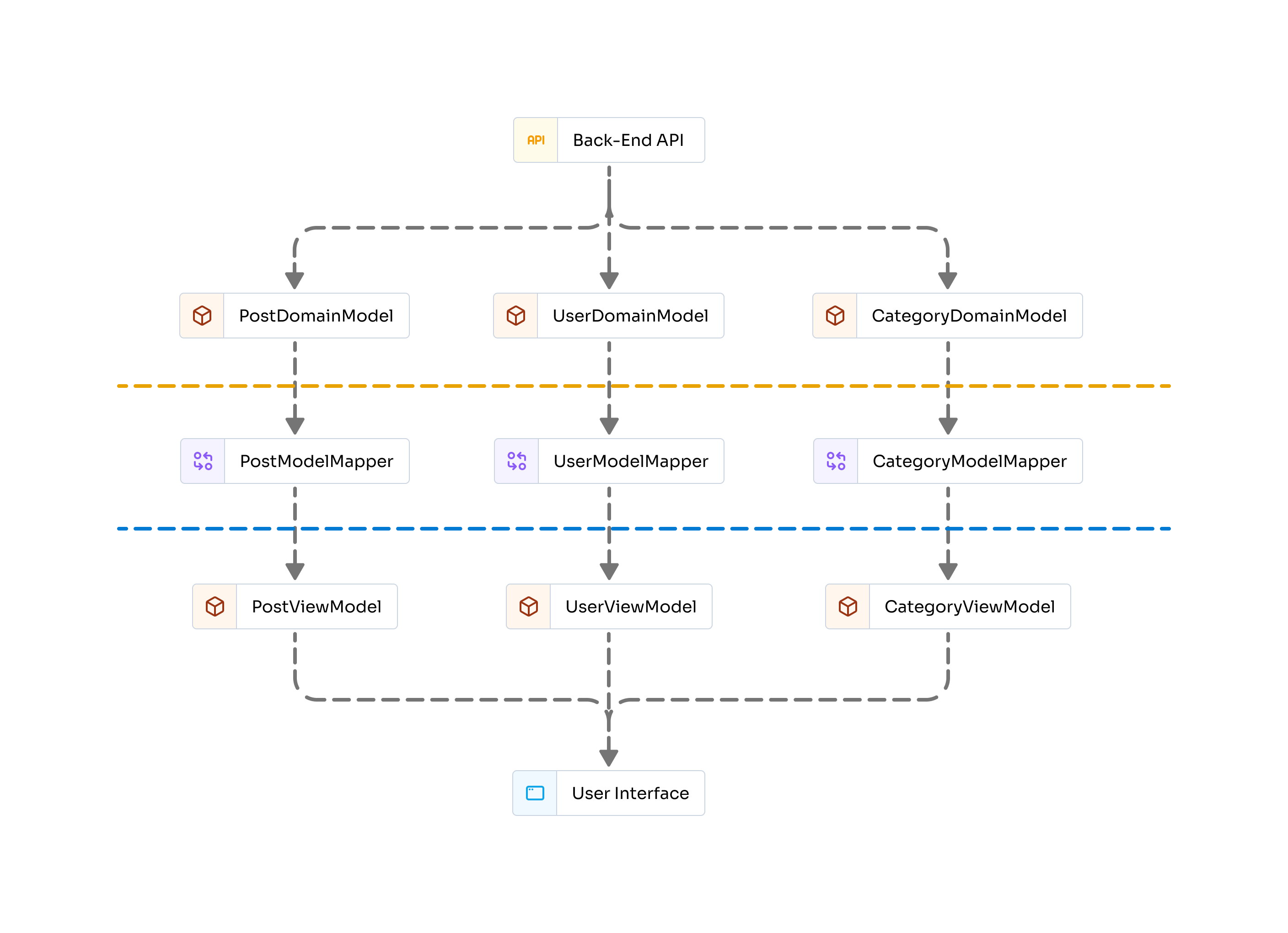 DVMM Architecture Diagram
